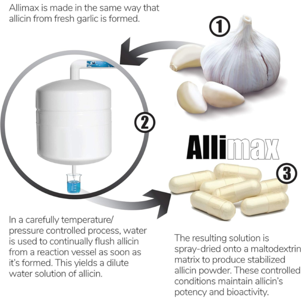 ALLIMAX