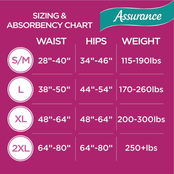 Assura